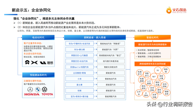 中国新能源汽车产业发展洞察年度报告（新局面、新变革、新启示）