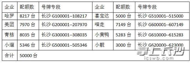 专属号段、智能头盔、人脸识别，长沙共享电单车首批5万台上新