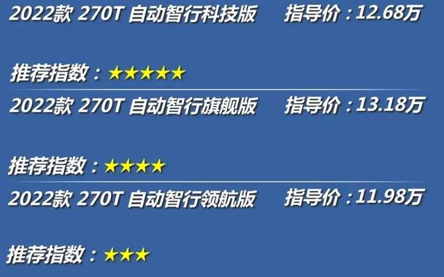 传祺GS4：265牛·米、百公里不到7个油，手握10万看看它