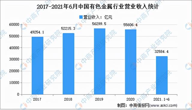 2021年中国报废汽车拆解产业链全景图上中下游市场及企业分析