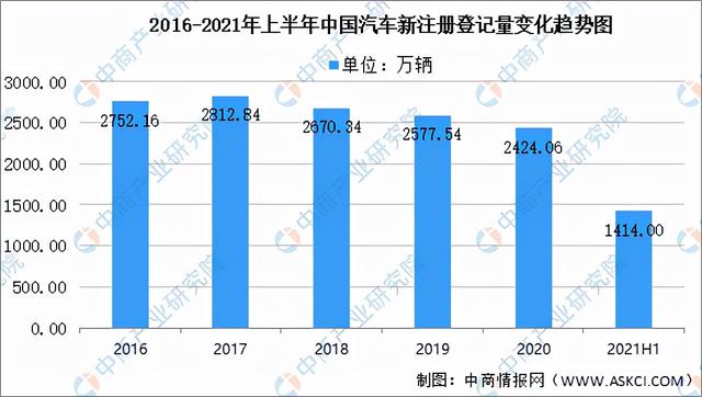 2021年中国报废汽车拆解产业链全景图上中下游市场及企业分析