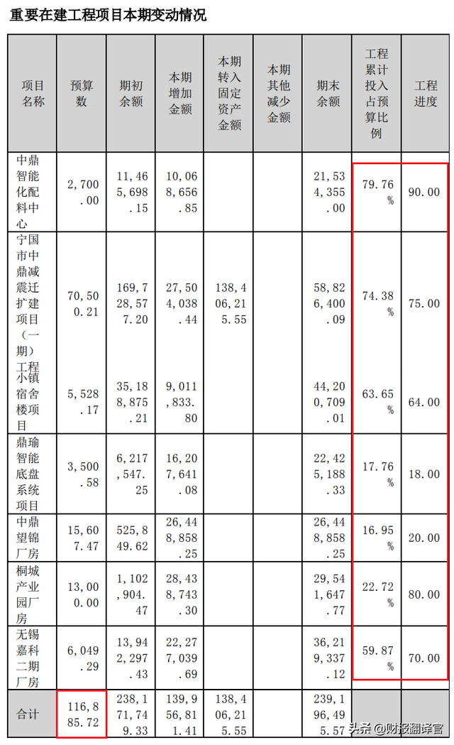 全球汽车零件100强,为华为汽车生产底盘,橡胶零件市占率全国第一