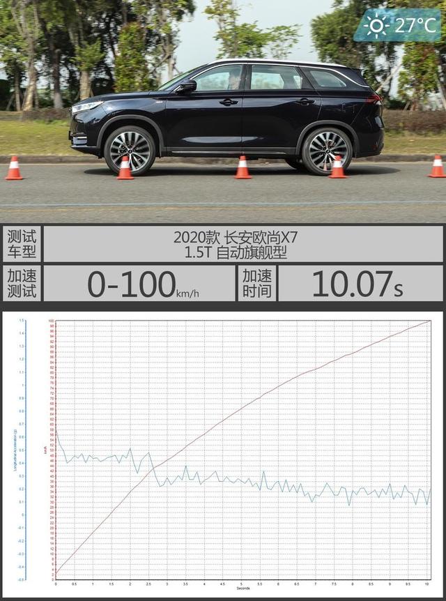 10万级SUV的居家首选，测试长安欧尚X7