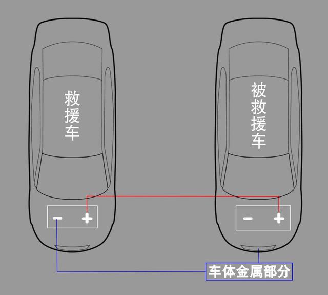 电瓶突然没电？这些急救办法要知道！