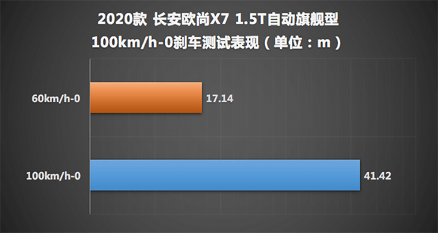 10万级SUV的居家首选，测试长安欧尚X7