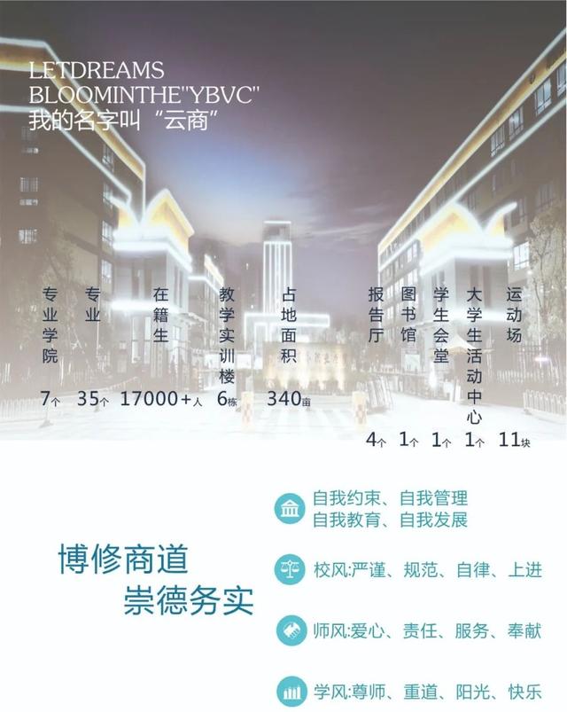 云南商务职业学院2023年招生简章