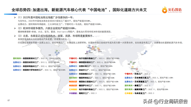 中国新能源汽车产业发展洞察年度报告（新局面、新变革、新启示）