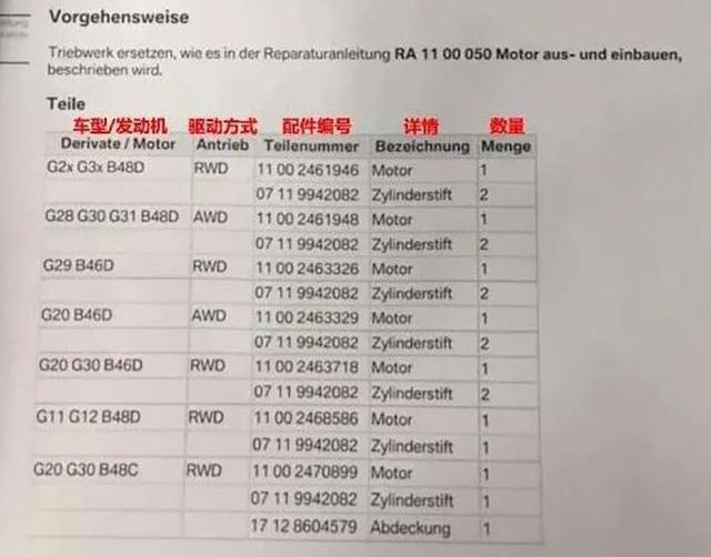 宝马发动机平衡轴存严重缺陷，国内仍未召回，新3系苦大仇深