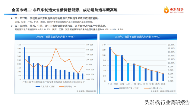 中国新能源汽车产业发展洞察年度报告（新局面、新变革、新启示）