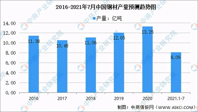 2021年中国报废汽车拆解产业链全景图上中下游市场及企业分析