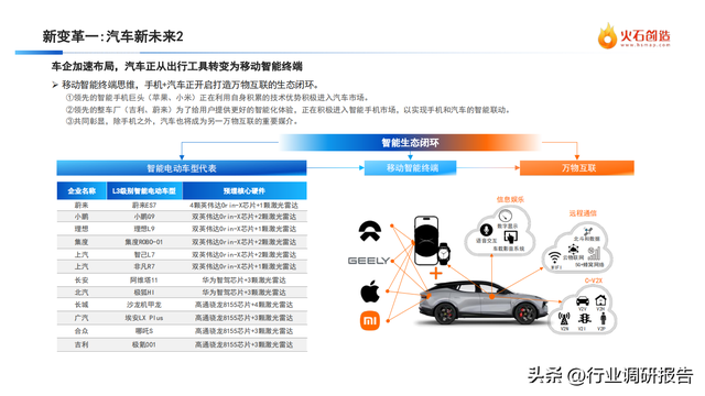 中国新能源汽车产业发展洞察年度报告（新局面、新变革、新启示）