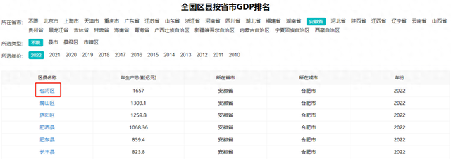 2022年合肥下辖区县经济数据大揭秘：包河区何以领跑全城？