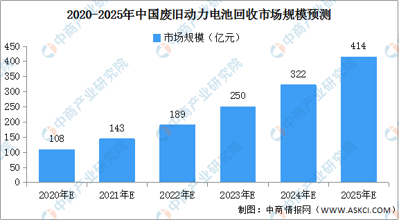 2021年中国报废汽车拆解产业链全景图上中下游市场及企业分析