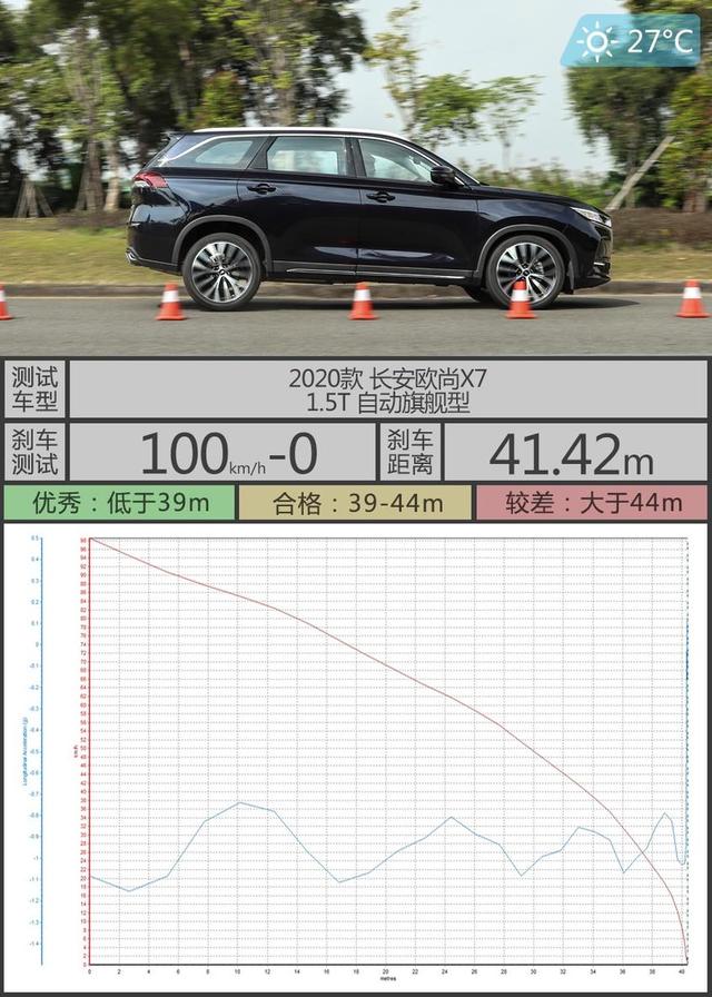 10万级SUV的居家首选，测试长安欧尚X7