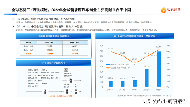 中国新能源汽车产业发展洞察年度报告（新局面、新变革、新启示）