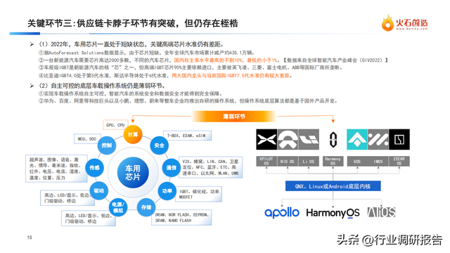 中国新能源汽车产业发展洞察年度报告（新局面、新变革、新启示）