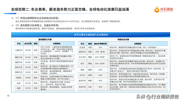 中国新能源汽车产业发展洞察年度报告（新局面、新变革、新启示）