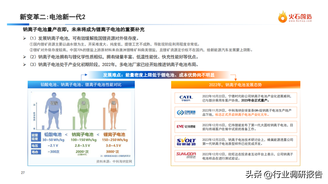 中国新能源汽车产业发展洞察年度报告（新局面、新变革、新启示）