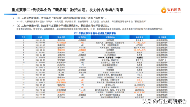 中国新能源汽车产业发展洞察年度报告（新局面、新变革、新启示）