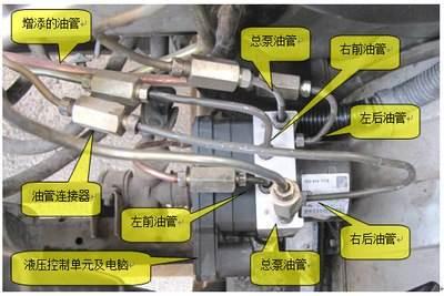 刹车系统各部件的组成。干货记得收藏！！！！