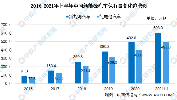 2021年中国报废汽车拆解产业链全景图上中下游市场及企业分析