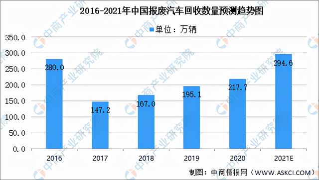 2021年中国报废汽车拆解产业链全景图上中下游市场及企业分析