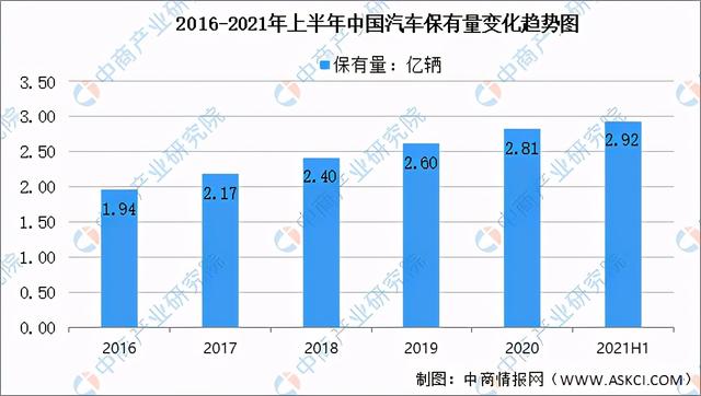 2021年中国报废汽车拆解产业链全景图上中下游市场及企业分析