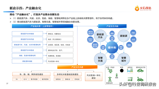 中国新能源汽车产业发展洞察年度报告（新局面、新变革、新启示）