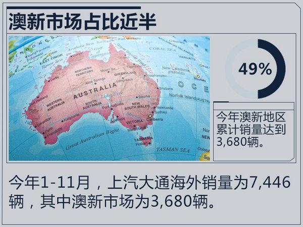 上汽大通销量再次破纪录！11月大幅增长57%