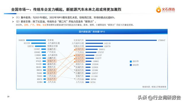 中国新能源汽车产业发展洞察年度报告（新局面、新变革、新启示）