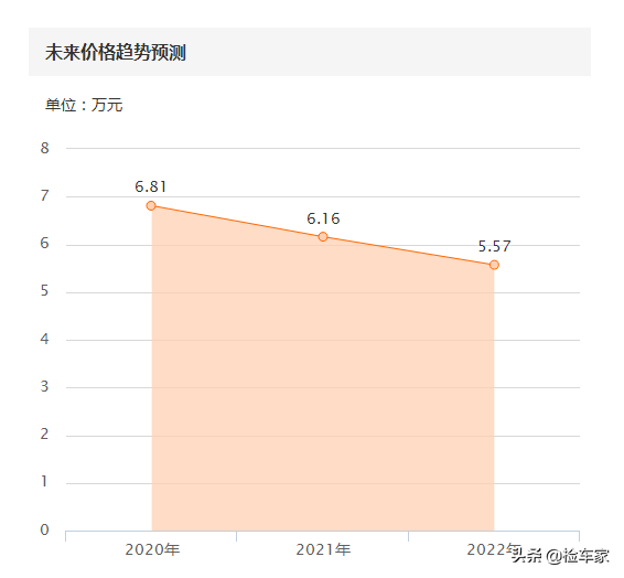 6万5买辆开了六年的法系高级车——DS5值吗？网友：修理工的噩梦