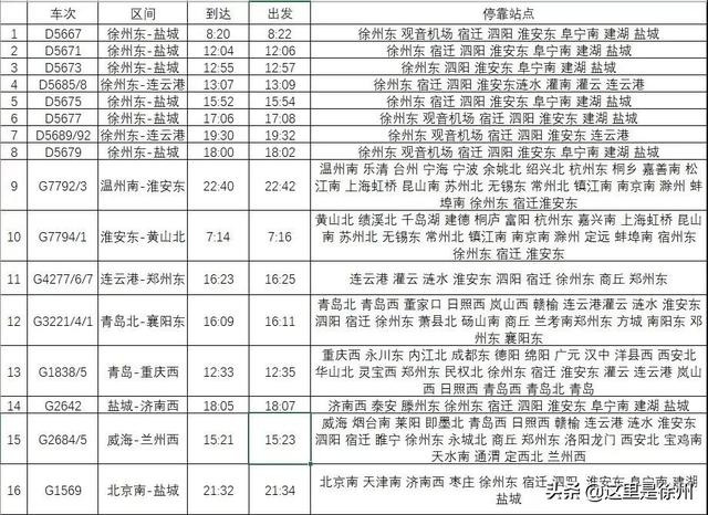 徐盐高铁班次曝光！可直达南京、上海、北京、武汉、重庆等城市