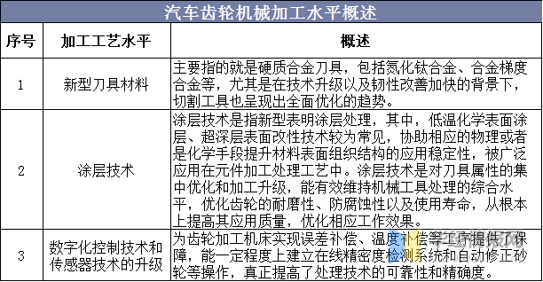 2020年中国汽车齿轮行业市场现状分析，齿轮国产化大势所趋