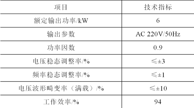 新型车载电源系统的优化设计