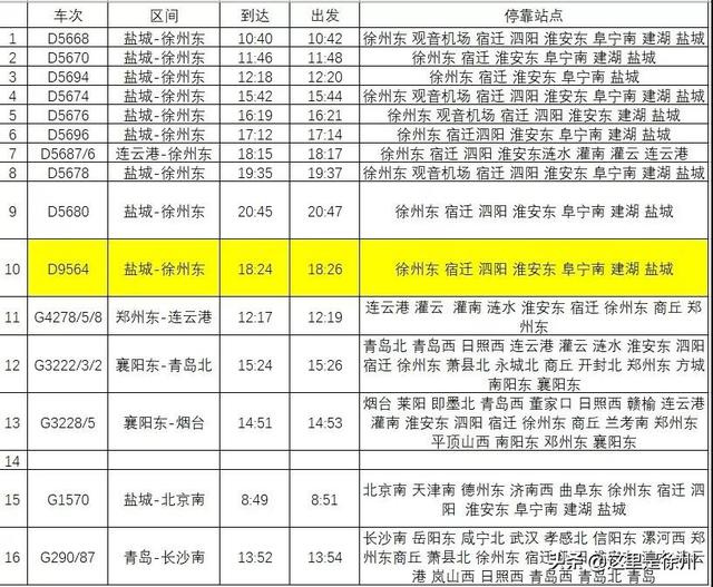 徐盐高铁班次曝光！可直达南京、上海、北京、武汉、重庆等城市