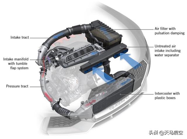 [钢炮之王]奥迪RS专用2.5L 直列5缸发动机技术介绍