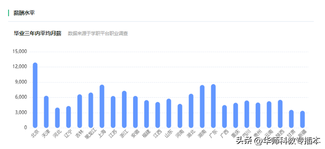 专业分析｜工学类：汽车产业高端价值链的创造者——汽车服务工程