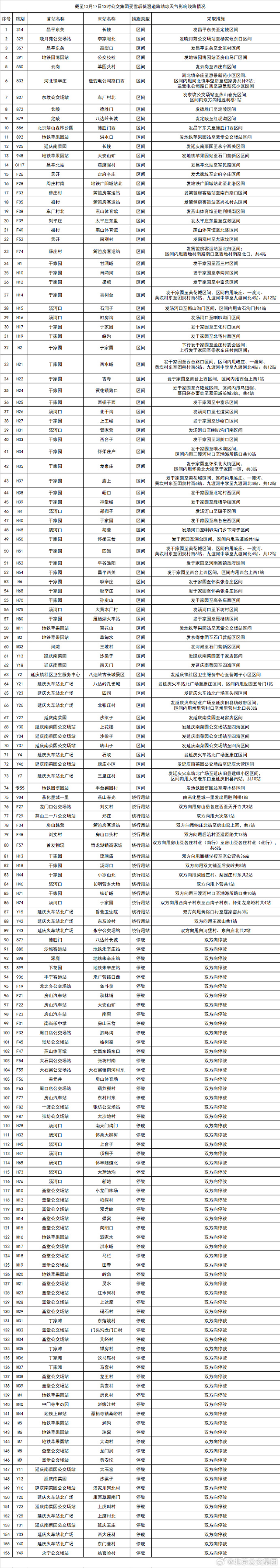 今日12时，北京公交26条线路恢复正常运营