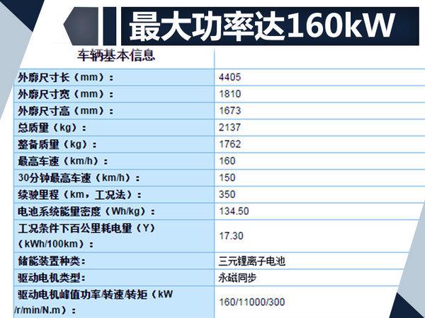 北汽明年要力推新能源汽车，SUV、轿车样样有，性能优异