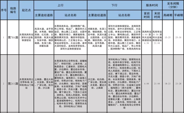 12月1日起，东莞⇌深圳再添三条跨市公交线