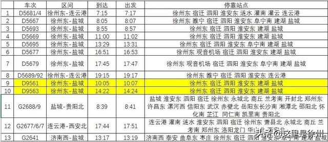 徐盐高铁班次曝光！可直达南京、上海、北京、武汉、重庆等城市