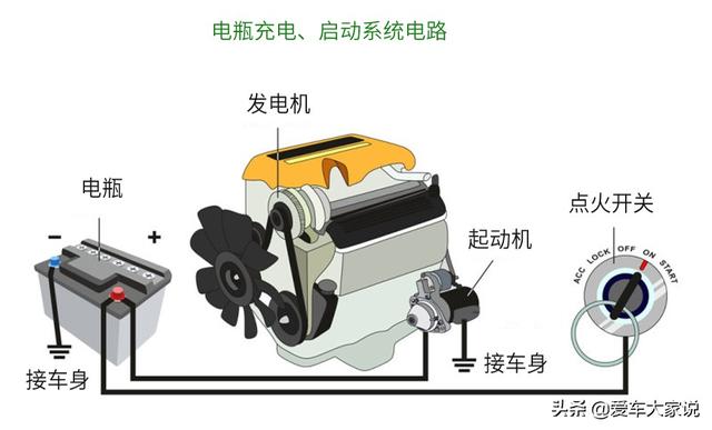 电瓶才用了5年就不行了，没想到是电瓶桩头腐蚀惹的祸