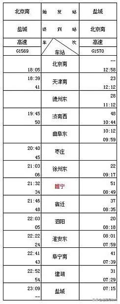 徐盐高铁班次曝光！可直达南京、上海、北京、武汉、重庆等城市