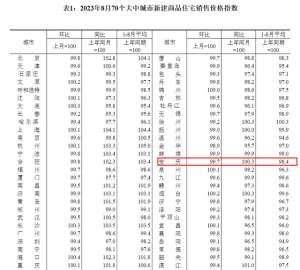 安庆汽车报价(最新数据出炉安庆新房、二手房价格→)