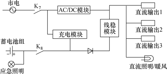 新型车载电源系统的优化设计