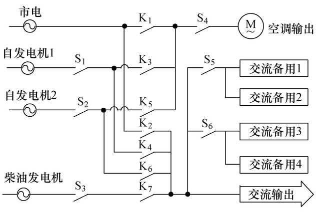 新型车载电源系统的优化设计