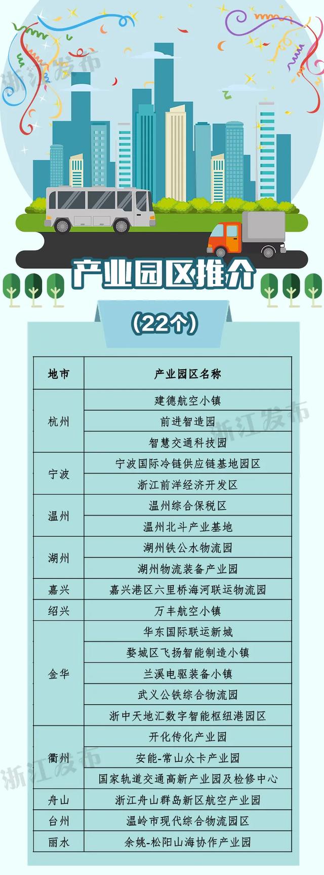 重点推介22个园区、84个项目！“十四五”浙江综合交通产业值得期待