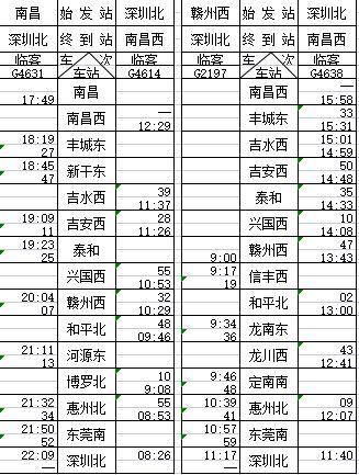 赣深高铁明日开通！时刻表来了