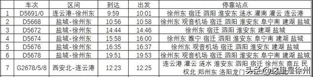 徐盐高铁班次曝光！可直达南京、上海、北京、武汉、重庆等城市