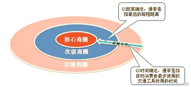 兵马未动，粮草先行，想开汽车美容店商圈分析怎可没有